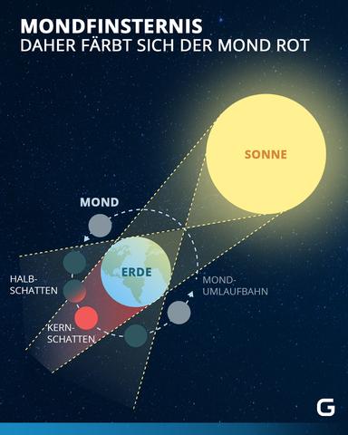 Blutmond 2022: Informationen zur nächsten totalen Mondfinsternis Blutmond 2022: Informationen zur nächsten totalen Mondfinsternis