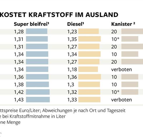 Spritpreise in Deutschland: Wann kann man am meisten sparen? Spritpreise in Deutschland: Wann kann man am meisten sparen?