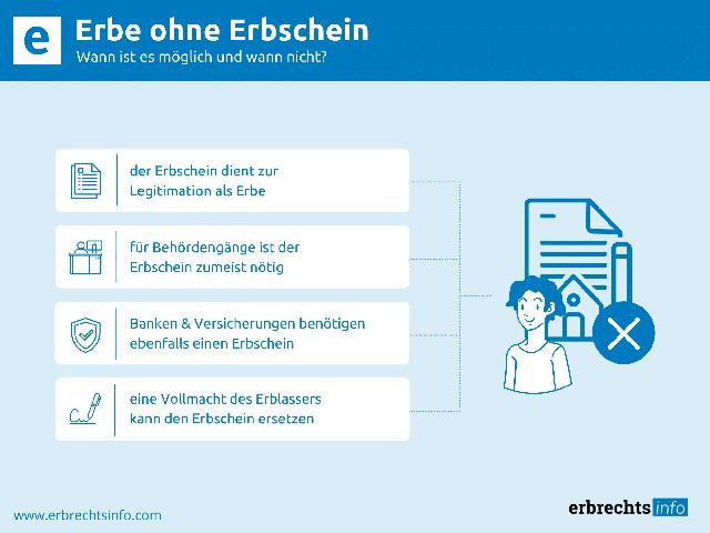 Brauche ich einen Erbschein für Immobilien und Bankkonten?