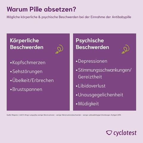 Wie schnell verschwinden die Nebenwirkungen der Pille nach dem Absetzen? Wie schnell verschwinden die Nebenwirkungen der Pille nach dem Absetzen?
