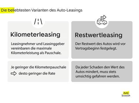 5. Vorteile und Nachteile des Restwert- und Kilometerleasings für Privatpersonen 5. Vorteile und Nachteile des Restwert- und Kilometerleasings für Privatpersonen
