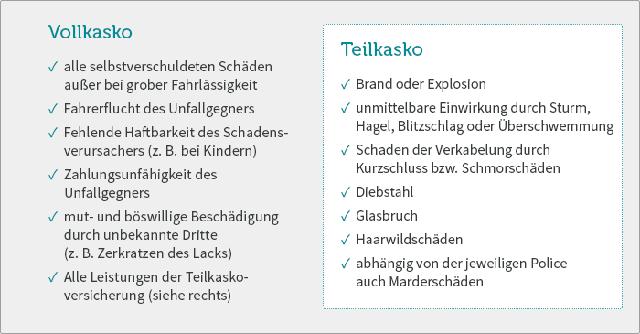 Wird die Kaskoversicherung nach einem Schaden teurer? Wird die Kaskoversicherung nach einem Schaden teurer?