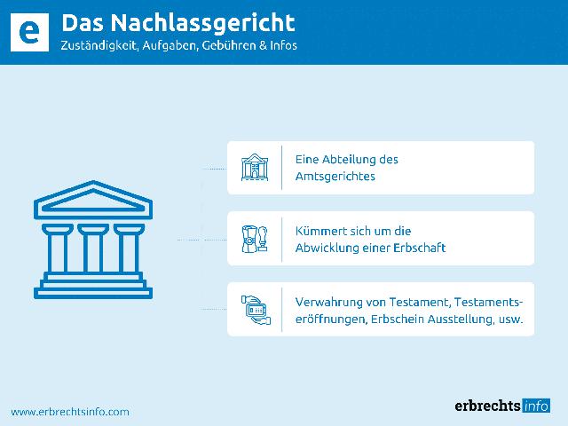 Verteilung des Erbes ohne Testament: Wer übernimmt diese Aufgabe? Verteilung des Erbes ohne Testament: Wer übernimmt diese Aufgabe?