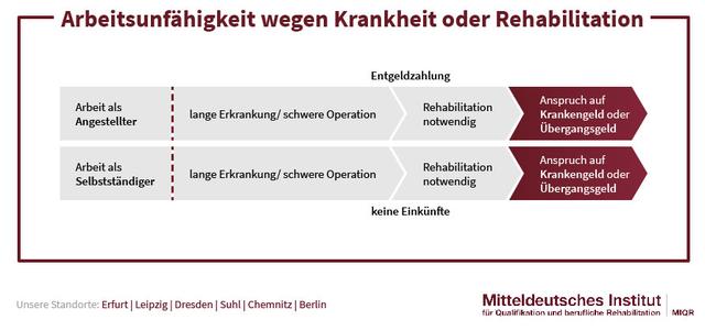 Wann Muss Ich Übergangsgeld Beantragen? - Sieu Thi Do Noi That