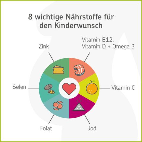 Wunschtermin im Mai: Wie Sie Ihre Chancen erhöhen, genau dann schwanger zu werden Wunschtermin im Mai: Wie Sie Ihre Chancen erhöhen, genau dann schwanger zu werden