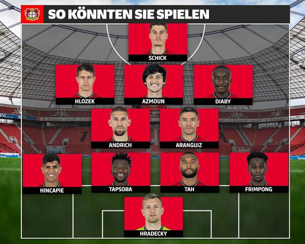 Aktueller Spielplan von Bayer Leverkusen: Wann sind die nächsten Partien geplant? Aktueller Spielplan von Bayer Leverkusen: Wann sind die nächsten Partien geplant?
