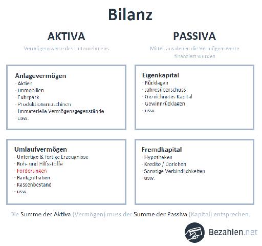 Überblick über die Verjährung von Forderungen Überblick über die Verjährung von Forderungen