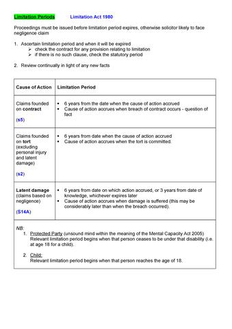 For how long do claims expire? Understanding the various limitation periods. For how long do claims expire? Understanding the various limitation periods.