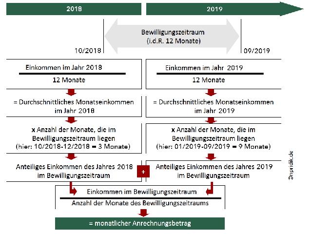 Von Antrag bis Auszahlung: Wie lange dauert es beim BAföG? Von Antrag bis Auszahlung: Wie lange dauert es beim BAföG?