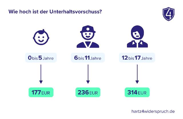 Der Unterhaltsvorschuss im Überblick: Auszahlungstermine und Kontoeingang Der Unterhaltsvorschuss im Überblick: Auszahlungstermine und Kontoeingang