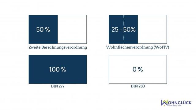 Wohnflächenberechnung: Welche Regelungen gelten für die Anrechnung von Balkonen? Wohnflächenberechnung: Welche Regelungen gelten für die Anrechnung von Balkonen?