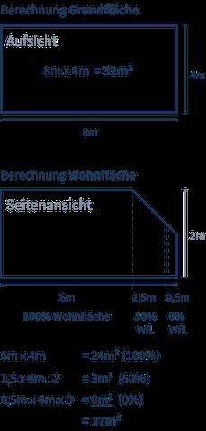 Rechte und Pflichten des Mieters: Was gilt für einen Balkon in Bezug auf die Wohnfläche? Rechte und Pflichten des Mieters: Was gilt für einen Balkon in Bezug auf die Wohnfläche?