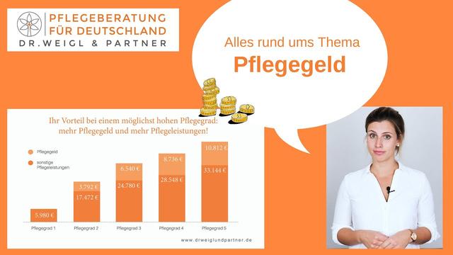 Wann wird das Pflegegeld überwiesen? Alle wichtigen Informationen