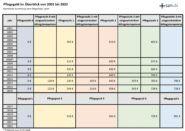 Zu welchem Zeitpunkt wird das Pflegegeld ausgezahlt? Zu welchem Zeitpunkt wird das Pflegegeld ausgezahlt?