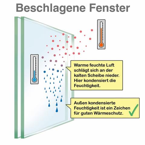 Von innen beschlagene Fenster: Was tun? Expertentipps für ein gesundes Raumklima Von innen beschlagene Fenster: Was tun? Expertentipps für ein gesundes Raumklima