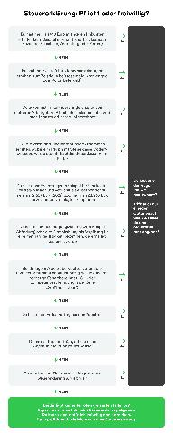 Abgabefrist für die Steuererklärung: Bis wann muss sie eingereicht werden? Abgabefrist für die Steuererklärung: Bis wann muss sie eingereicht werden?
