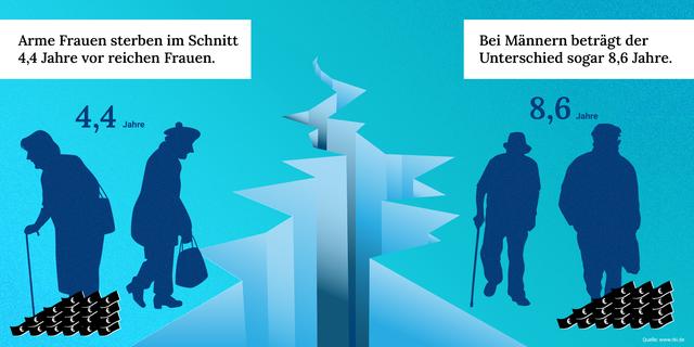Sinnvolle Verteilung: Warum nicht weniger Geld für mehr Menschen? Eine logische Begründung fehlt. Sinnvolle Verteilung: Warum nicht weniger Geld für mehr Menschen? Eine logische Begründung fehlt.