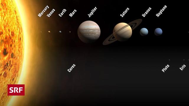 Pluto - vom neunten Planeten zum Zwergplaneten: Was hat sich geändert? Pluto - vom neunten Planeten zum Zwergplaneten: Was hat sich geändert?