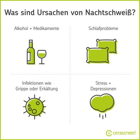 Nachtschwitzen: Mögliche Gründe und wie man damit umgeht Nachtschwitzen: Mögliche Gründe und wie man damit umgeht