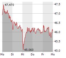 Porsche SE-Aktie unter Druck: Hintergründe für den sinkenden Börsenwert Porsche SE-Aktie unter Druck: Hintergründe für den sinkenden Börsenwert