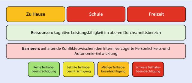 Dissoziative Symptome bei psychischen Störungen: Eine umfassende Analyse