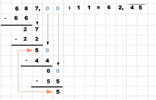 Das Konzept der Division und wie man es anwendet Das Konzept der Division und wie man es anwendet