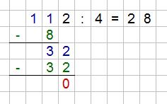 Eine einfache Erklärung für den Begriff "Dividieren" Eine einfache Erklärung für den Begriff "Dividieren"