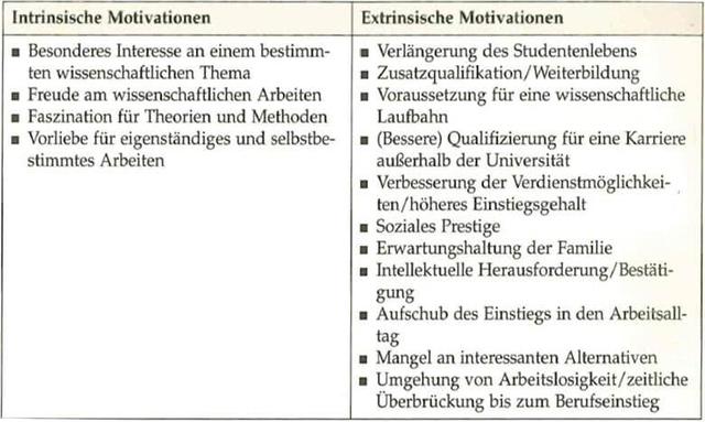 3. Die Bedeutung einer Promotion für das Berufsleben 3. Die Bedeutung einer Promotion für das Berufsleben