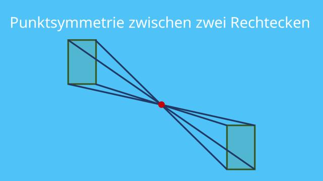 Symmetrie in der Geometrie: Die Bedeutung von Punktsymmetrie erklärt. Symmetrie in der Geometrie: Die Bedeutung von Punktsymmetrie erklärt.
