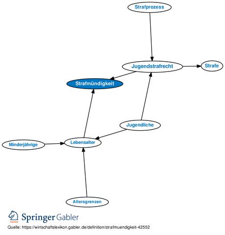 Strafrechtliche Verantwortlichkeit von Jugendlichen: Was bedeutet Strafrechtliche Verantwortlichkeit von Jugendlichen: Was bedeutet