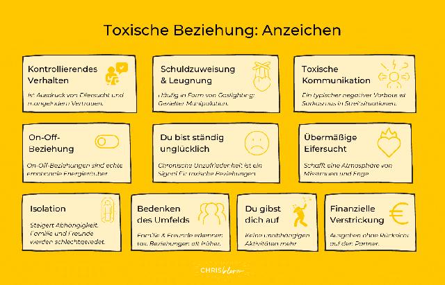 Toxische Männlichkeit: Rollenbilder und Verhaltensmuster Toxische Männlichkeit: Rollenbilder und Verhaltensmuster