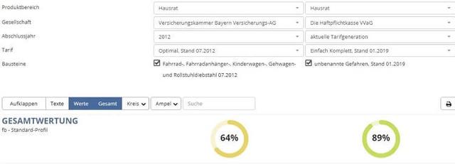 Umfassender Schutz: Was fällt unter den Versicherungsschutz einer Hausratversicherung? Umfassender Schutz: Was fällt unter den Versicherungsschutz einer Hausratversicherung?