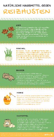 Reizhusten bekämpfen: Was wirklich hilft Reizhusten bekämpfen: Was wirklich hilft