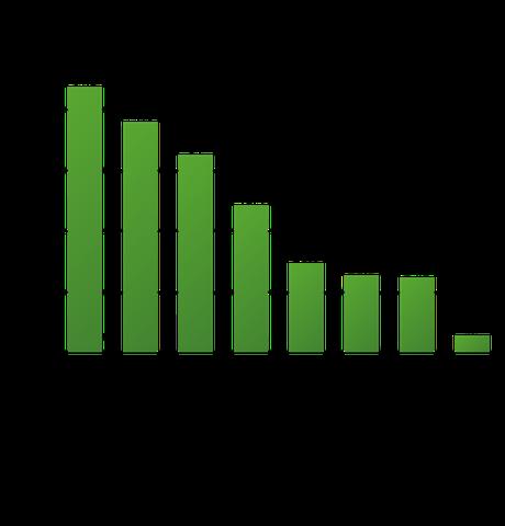 Umweltschutzmaßnahmen: Was sind die Dinge, die wir aus Rücksicht auf die Umwelt vermeiden sollten? Umweltschutzmaßnahmen: Was sind die Dinge, die wir aus Rücksicht auf die Umwelt vermeiden sollten?