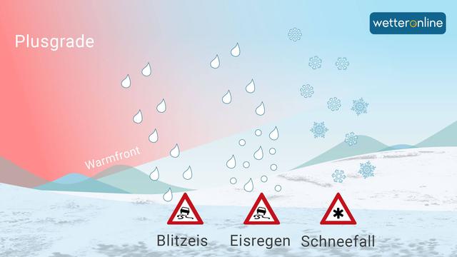 Was ist Blitzeis und wie entsteht es?