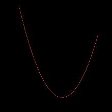 Die Bedeutung und Berechnung des Scheitelpunkts in der Mathematik Die Bedeutung und Berechnung des Scheitelpunkts in der Mathematik