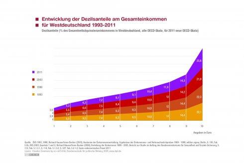 6. Die Rolle des mittleren Einkommens in der gesellschaftlichen Analyse 6. Die Rolle des mittleren Einkommens in der gesellschaftlichen Analyse