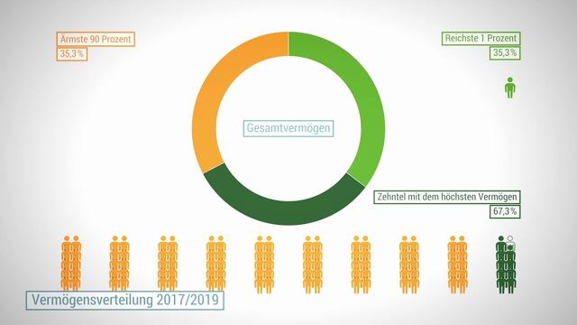 2. Die Bedeutung des mittleren Einkommens in der Sozial- und Wirtschaftswissenschaft