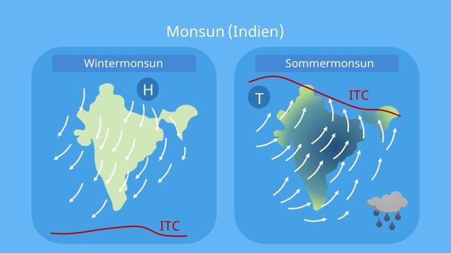 Der Monsun: Definition, Merkmale und Auswirkungen auf das Wettergeschehen