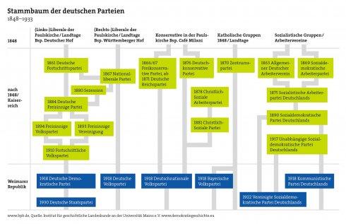 Die Entwicklung des Nationalstaats: Von der Idee zur Realität