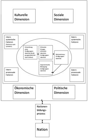 Nation und Staat: Die Beziehung zwischen Identität und politischer Organisation