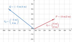 Die Rolle von Ortsvektoren bei der Koordinatenbestimmung im Raum