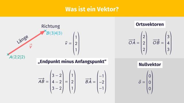Wie man einen Ortsvektor berechnet und interpretiert