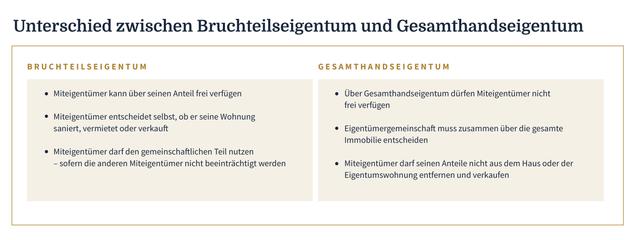Besonderheiten bei der Vermietung in einer Bruchteilsgemeinschaft Besonderheiten bei der Vermietung in einer Bruchteilsgemeinschaft