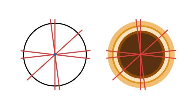 Was ist eine Symmetrieachse und wie funktioniert sie? Was ist eine Symmetrieachse und wie funktioniert sie?