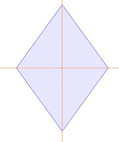 Wie man eine Symmetrieachse bestimmt und nutzt Wie man eine Symmetrieachse bestimmt und nutzt