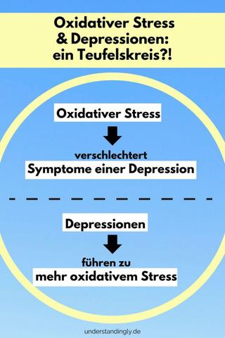 Zusammenhang zwischen oxidativem Stress und verschiedenen Erkrankungen Zusammenhang zwischen oxidativem Stress und verschiedenen Erkrankungen