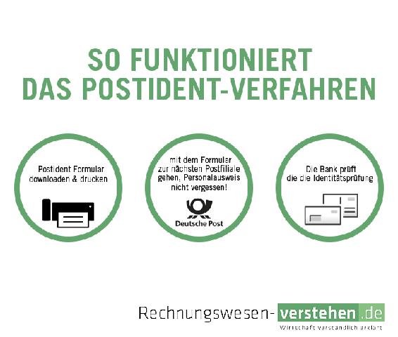 Ist das PostIdent-Verfahren kostenpflichtig? Ist das PostIdent-Verfahren kostenpflichtig?