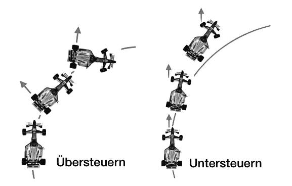 Expertenrat: Wie man richtig gegenübersteuert, um Übersteuern zu korrigieren