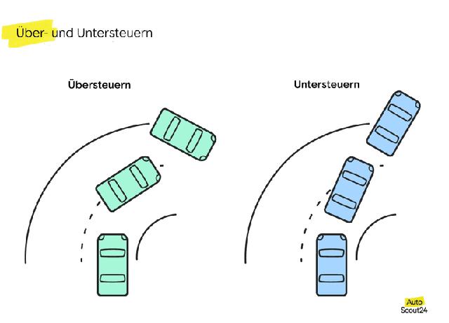 Die Ursachen für Übersteuern und wie man es kontrollieren kann